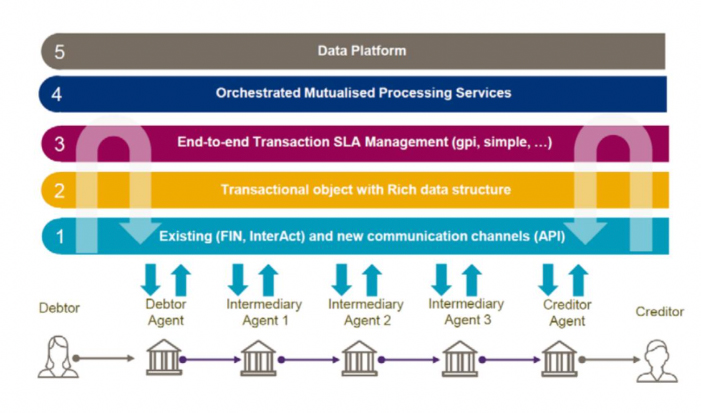 transaction management platform