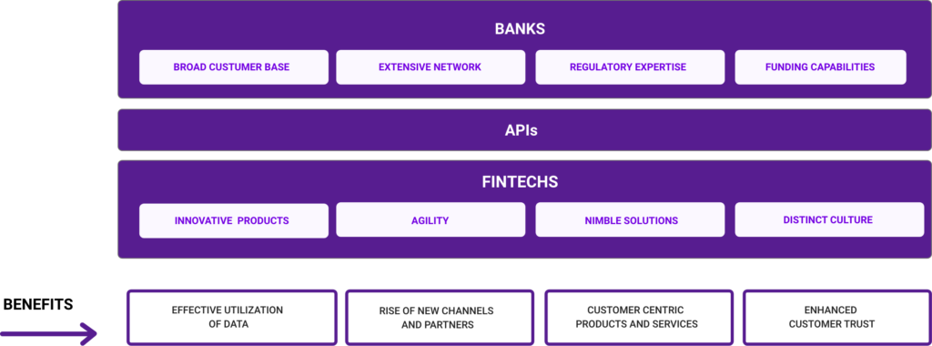 open banking diagram