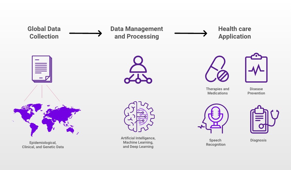 generative ai in the healthcare industry