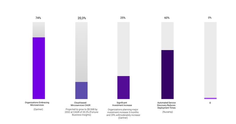 Microservices Architecture 2