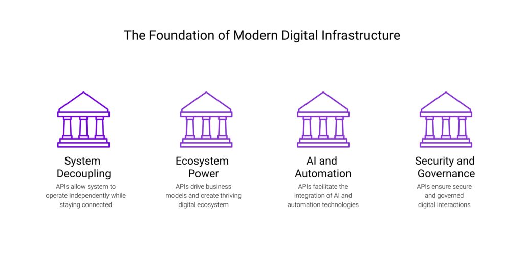 The Foundation of Modern Digital