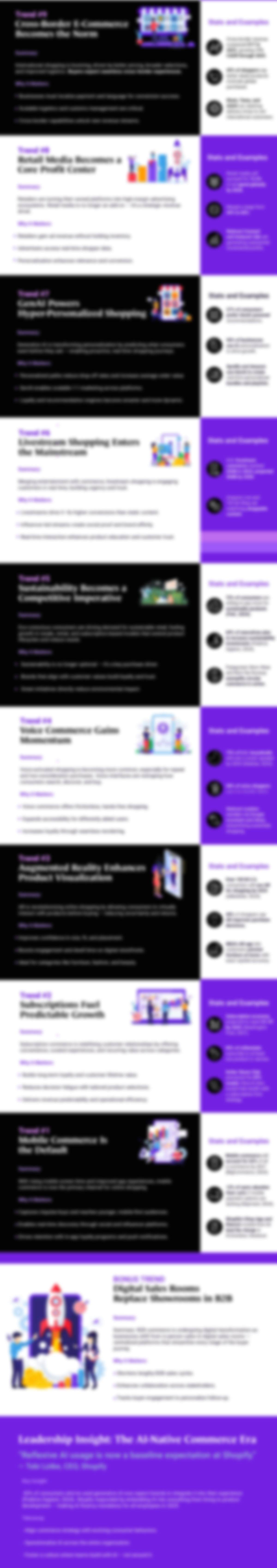 The Future of Commerce 10 E-Commerce Trends Shaping 2025–2026