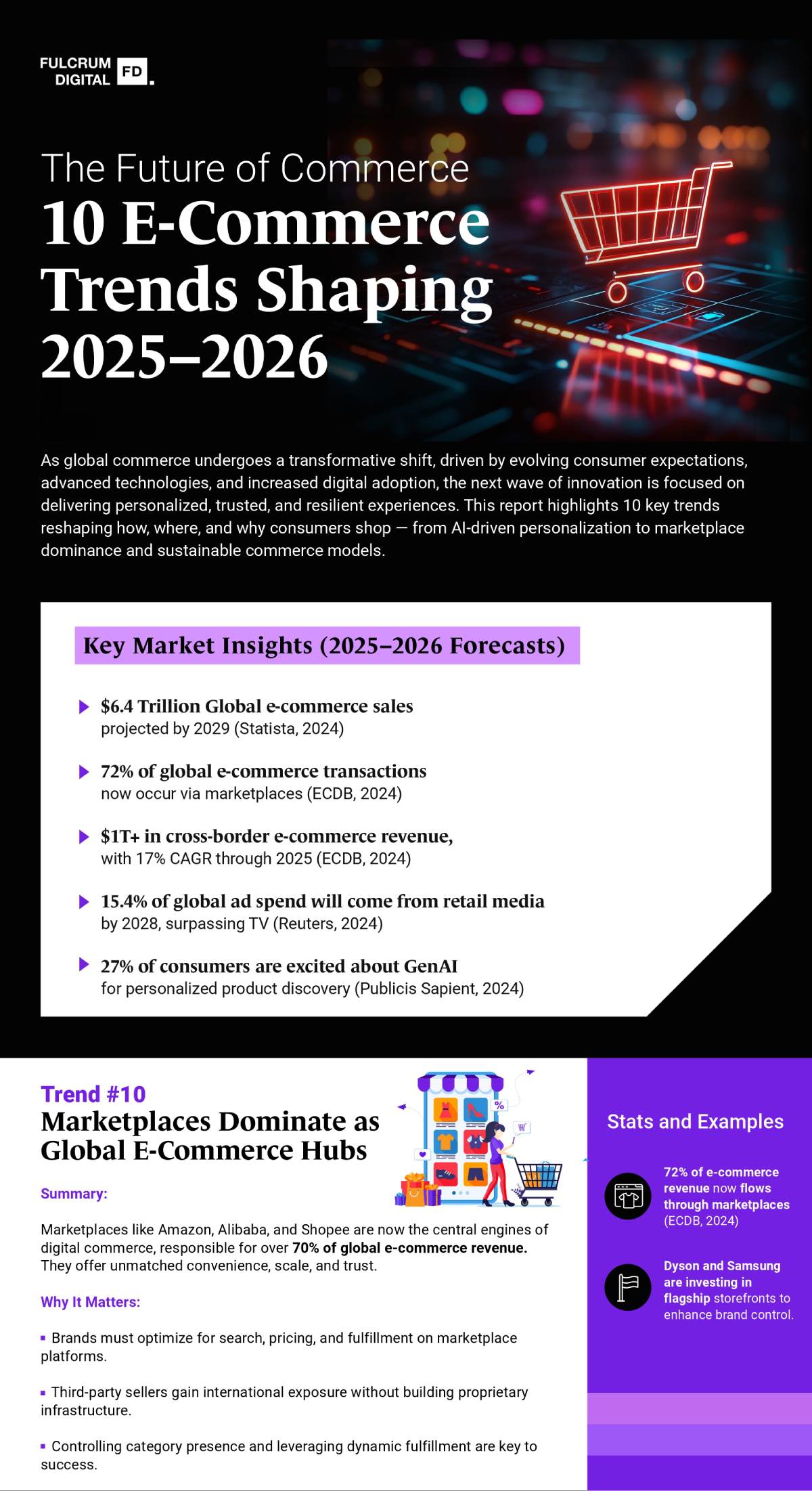 The Future of Commerce 10 E-Commerce Trends Shaping 2025–2026