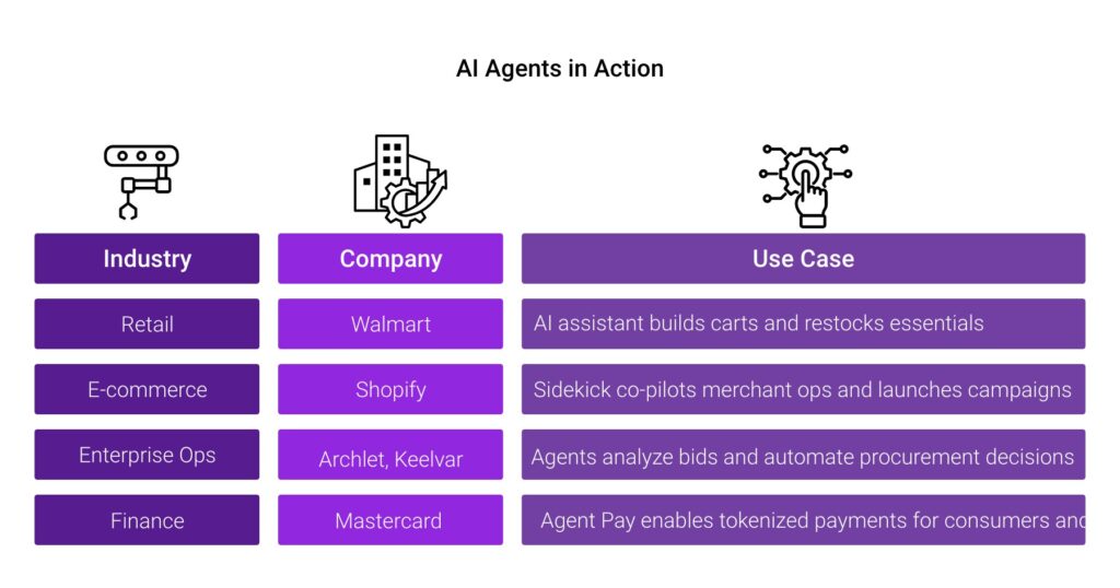 Ai Agents Initiated Payments Fulcrum Digital Blog
