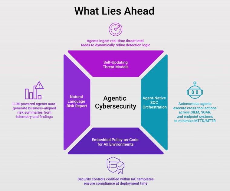 Cybersecurity Assessment Services Glossary Fulcrum Digital Agentic Cybersecurity