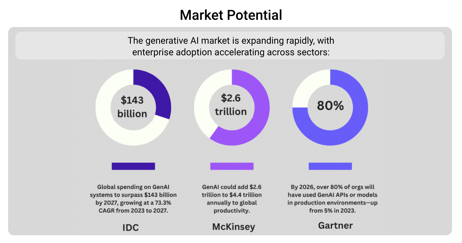 Generative AI_Glossary_Fulcrum-Digital_Market Potential