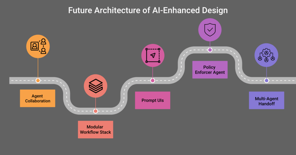 AI Design Workflow_Glossary_Fulcrum-Digital_Future Architecture of AI-Enhanced Design