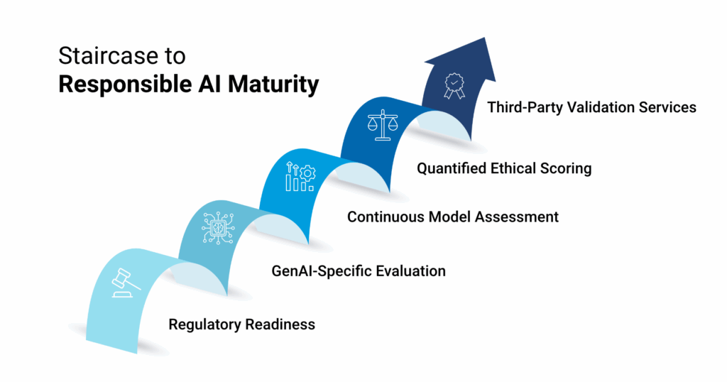 AI Model Assessment_Glossary_Fulcrum-Digital_Staircase