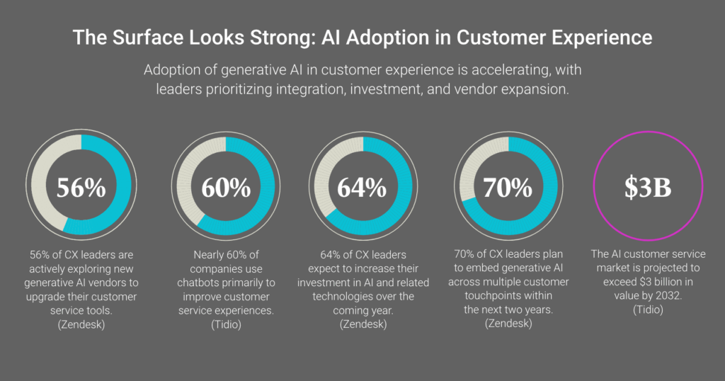Agentic AI Mirage in Grocery Retail_Blog_Fulcrum-Digital_Surface Looks Strong
