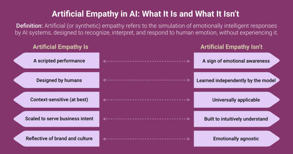 Artificial Empathy in AI_Blog_Fulcrum-Digital_What is and What Isnt