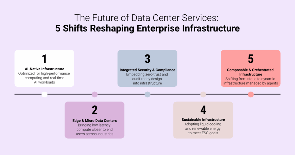 Data Center Services_Glossary_Fulcrum-Digital_The Future of Data Center Services