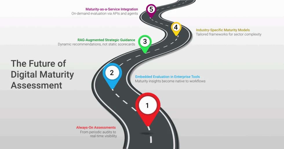Digital-Maturity-Assessment_Glossary_Fulcrum-Digital_The-Future-of-Digital-Maturity 2