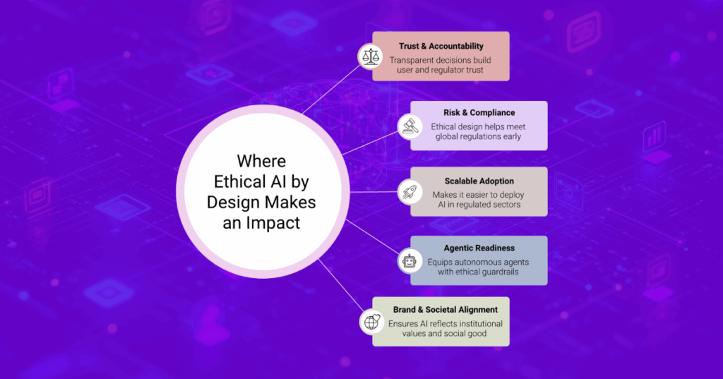 Ethical AI by Design_Glossary_Fulcrum-Digital_Where Ethical AI Makes an Impact