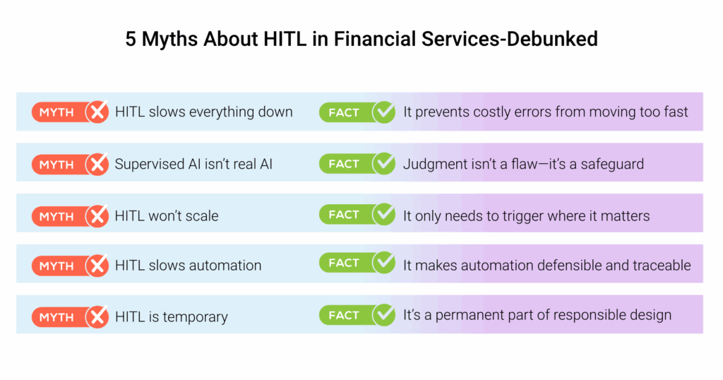 HITL Isnt a Limitation in FFS_Blog_Fulcrum-Digital_Human in the Loop Alignment