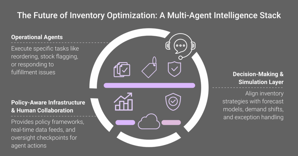 Inventory Optimization Agent_Glossary_Fulcrum-Digital_The Future of Inventory Optimization