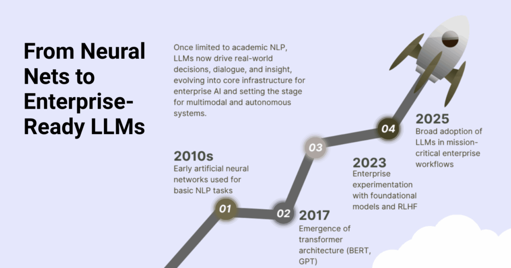 Large Language Models_Glossary_Fulcrum-Digital_From Neural Nets to Enterprise