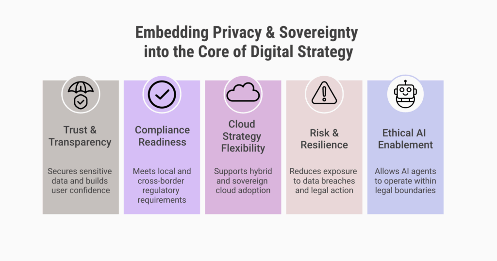 Privacy & Sovereignty_Glossary_Fulcrum-Digital_Embedding Privacy & Sovereignty