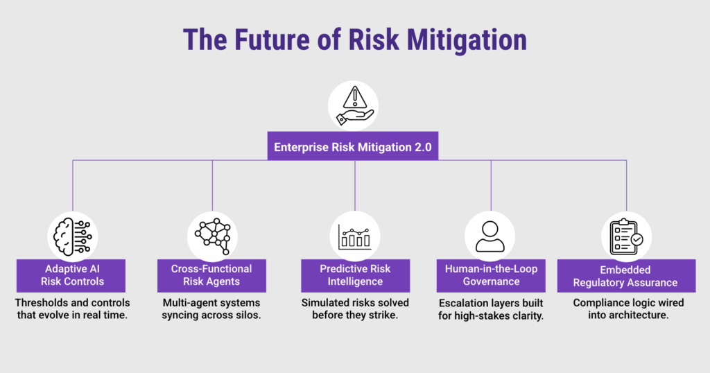 Risk Mitigation_Glossary_Fulcrum-Digital_The future of Risk Mitigation