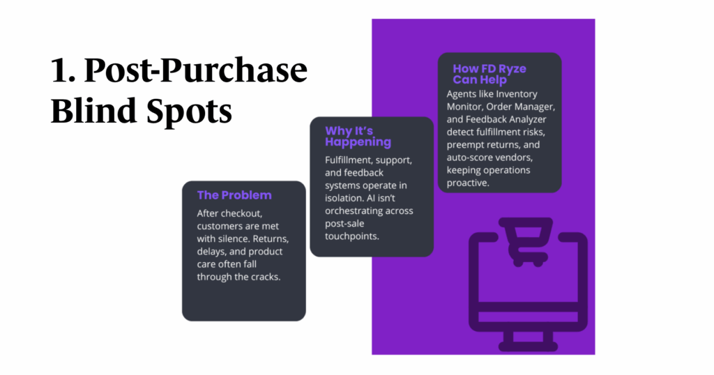 Where AI Falls Short in Ecom_Blog_Fulcrum-Digital_1Post-Purchase Blind Spots