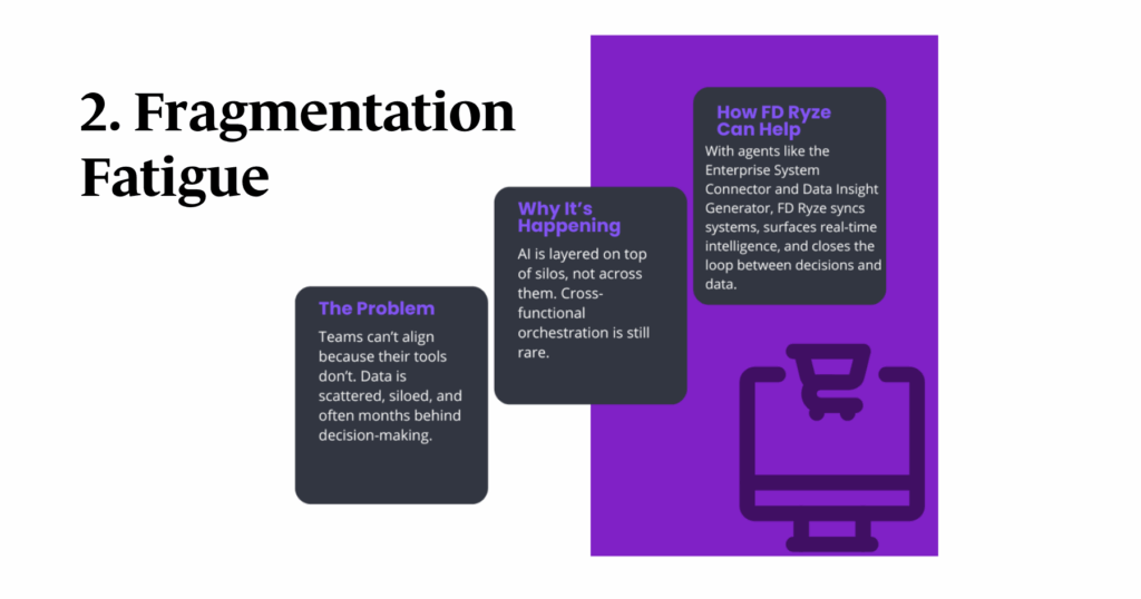 Where AI Falls Short in Ecom_Blog_Fulcrum-Digital_2Fragmentation Fatigue