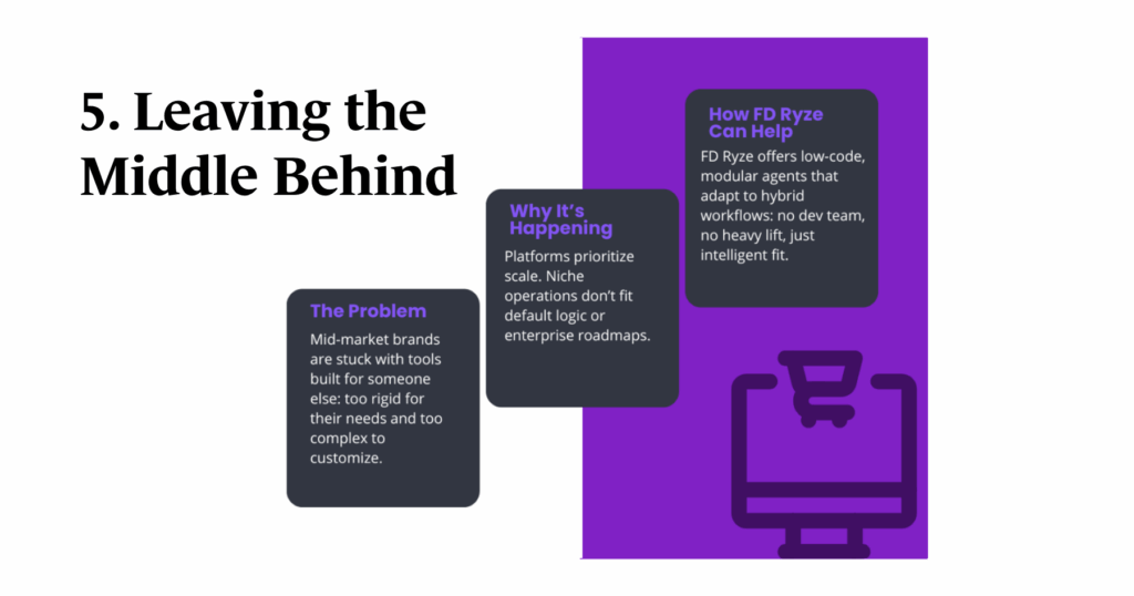 Where AI Falls Short in Ecom_Blog_Fulcrum-Digital_5Leaving the Middle Behind