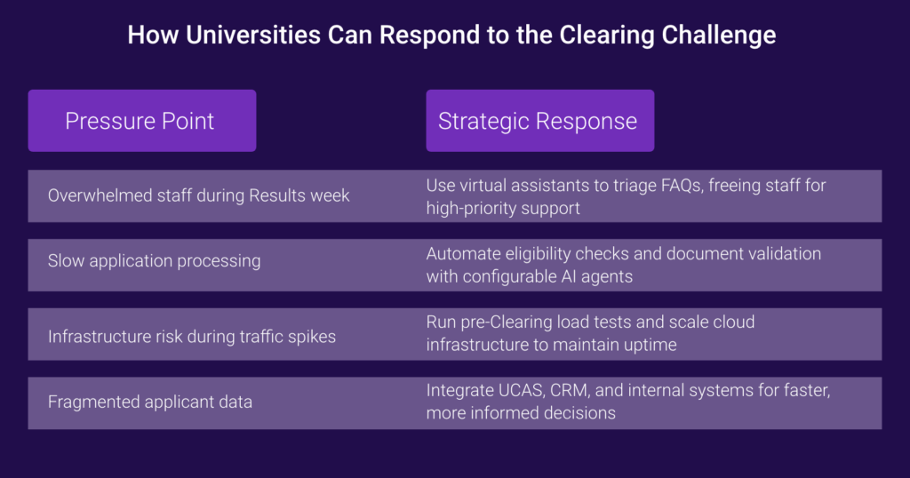 fulcrum-digital-blog-A-Tale-of-Two-Summers - Planning-Ahead-Higher-Education2