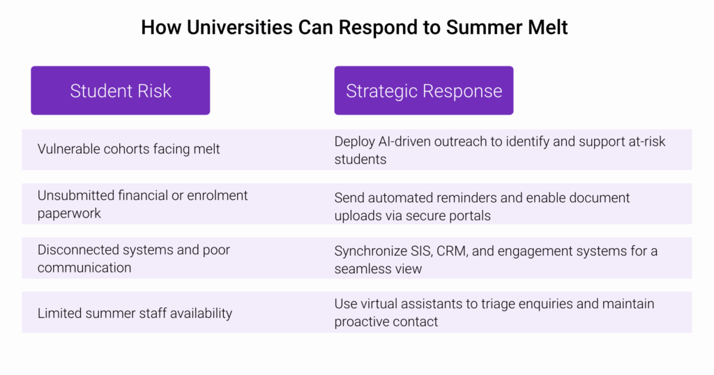 fulcrum-digital-blog-A-Tale-of-Two-Summers - Planning-Ahead-Higher-Education3