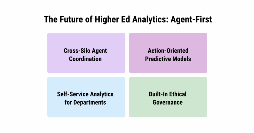 Data Analytics for HE_Glossary_Fulcrum-Digital_The Future of HE