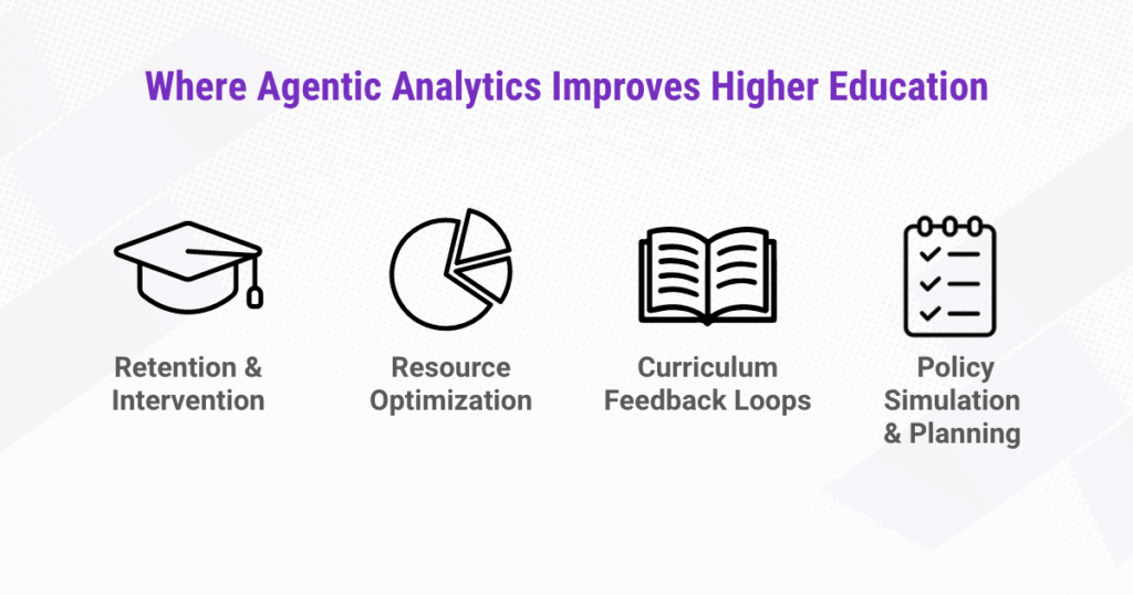 Data Analytics for HE_Glossary_Fulcrum-Digital_Where Agentic Analytics Improves HE