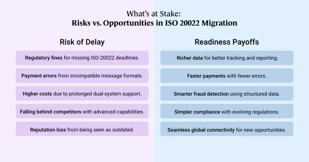 ISO 20022 Migration_Blog_Fulcrum-Digital_What’s At Stake