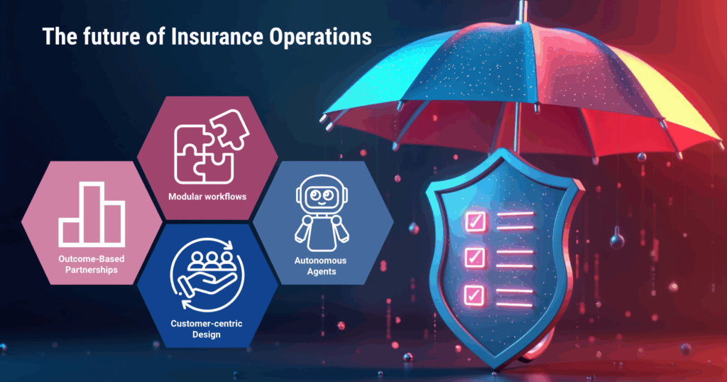 Insurance Management Services_Glossary_Fulcrum-Digital_The Future of Insurance Ops