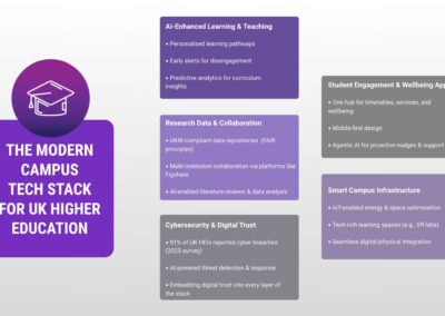 Cutting-Edge Technology in Education: Shaping the Future of UK Universities